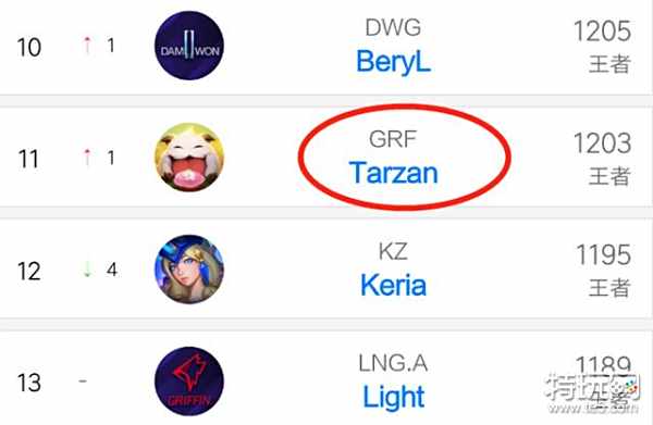 效率比赛中 效率比赛中