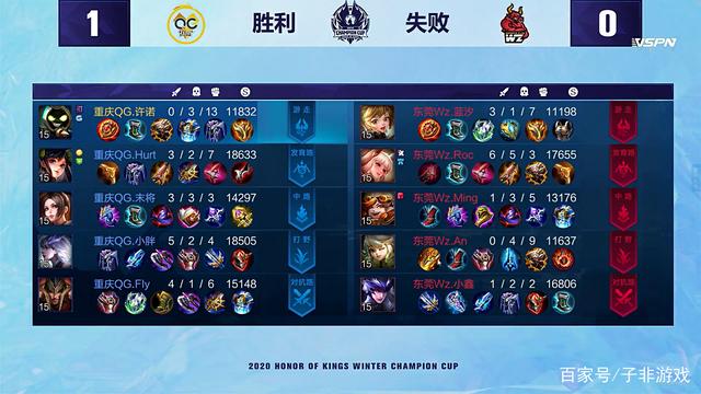 皇马球员自 皇马球员自